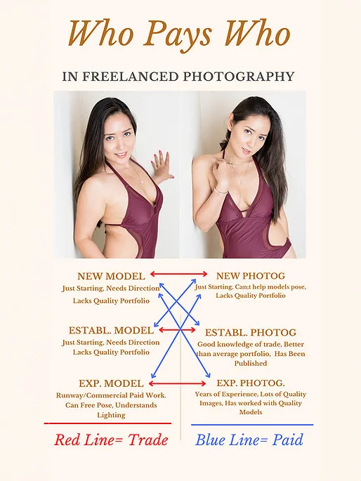 Who Pays Who In Freelance Photography — Photography Shark